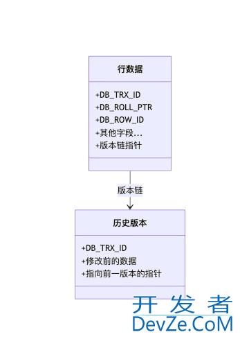 MySQ中出现幻读问题的解决过程