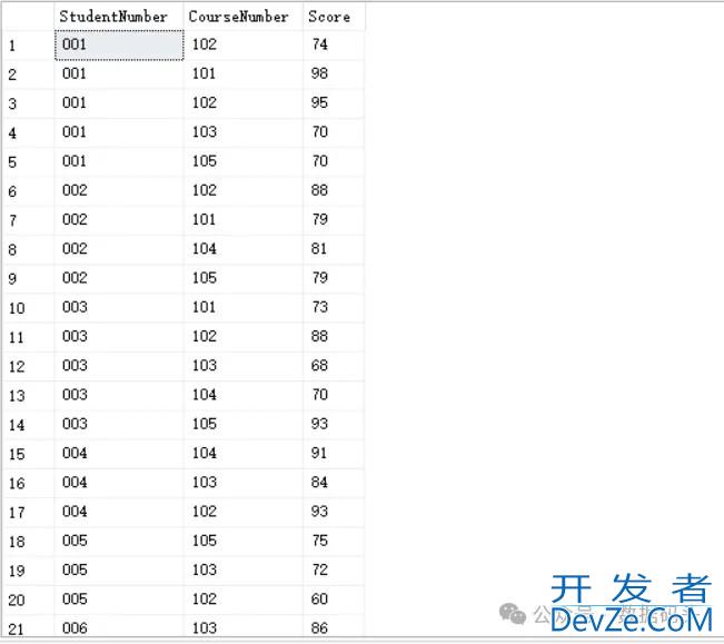 SQL Update更新数据的操作方法