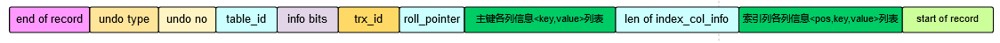 Mysql之DELETE操作对应的undo日志方式