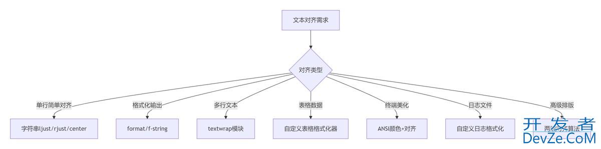 从基础到高级详解Python文本对齐完全指南