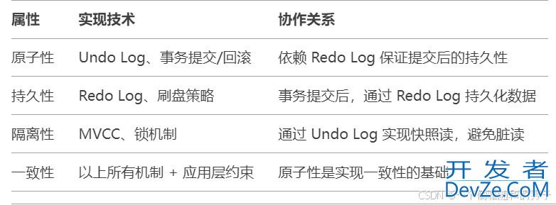 MySQL怎么实现原子性的流程详解(以UPDATE为例)