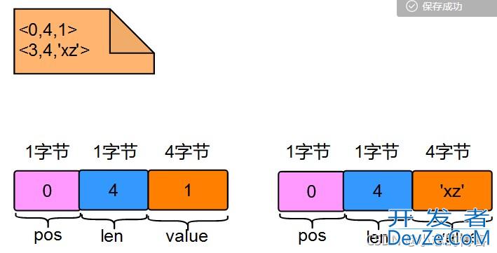 Mysql之DELETE操作对应的undo日志方式