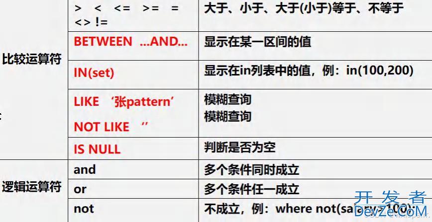 Mysql创建表以及数据库crud语句举例详细讲解