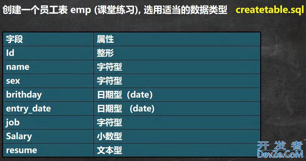 Mysql创建表以及数据库crud语句举例详细讲解