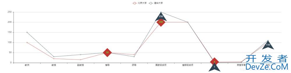 Pyecharts在Django中显示方式