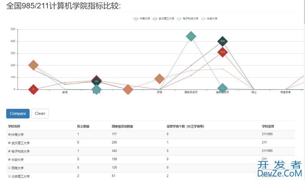 Pyecharts在Django中显示方式
