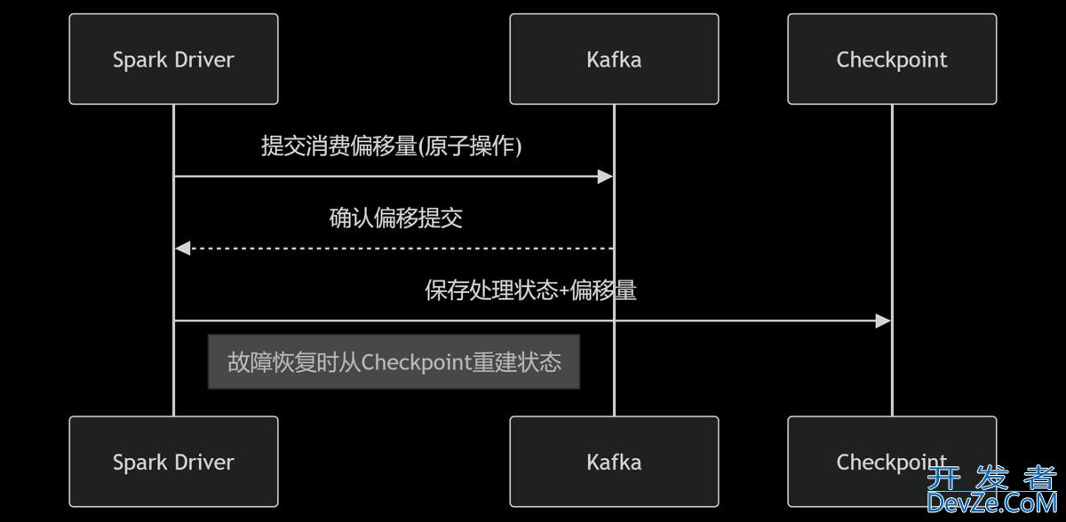 Python利用PySpark和Kafka实现流处理引擎构建指南