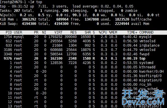 Linux系统管理与进程任务管理方式