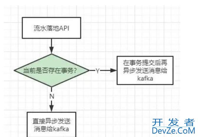 SpringBoot实现事务钩子函数的示例