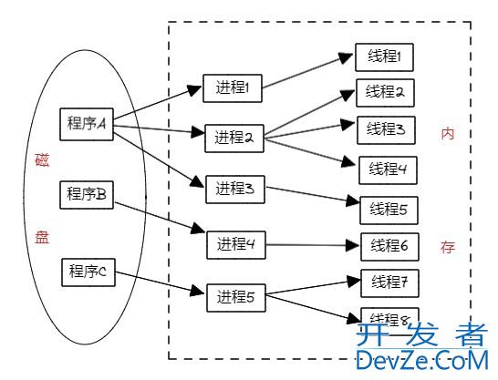 Linux系统管理与进程任务管理方式