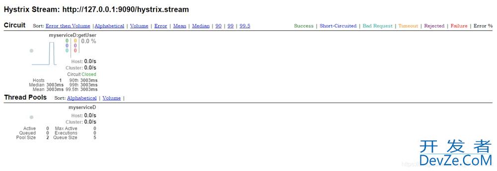 springboot2.1.3 hystrix集成及hystrix-dashboard监控详解
