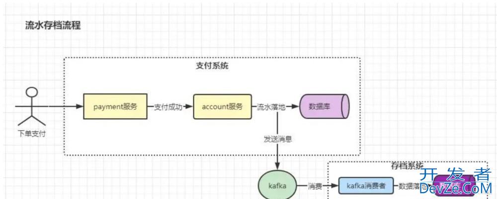 SpringBoot实现事务钩子函数的示例