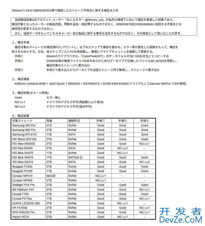 数据恐不保! Win11最新补丁KB5063878或导致SSD/HDD硬盘故障
