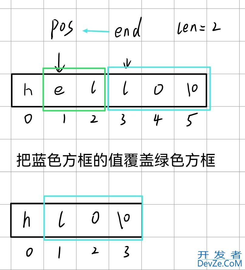 C++ STL-string类底层实现过程
