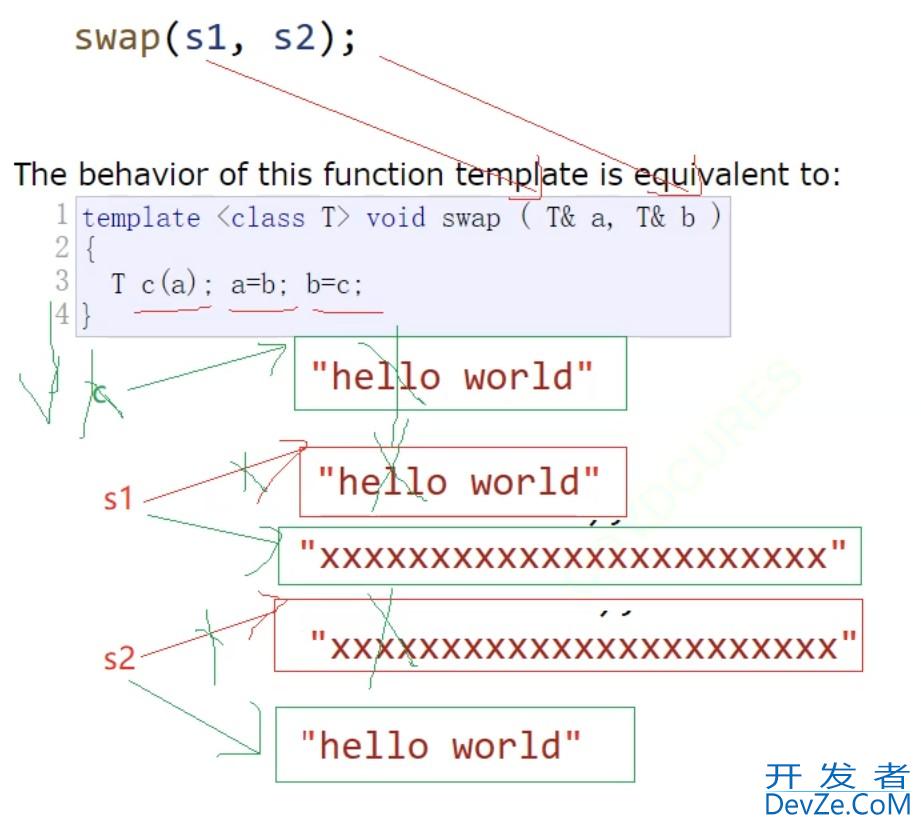 C++ STL-string类底层实现过程