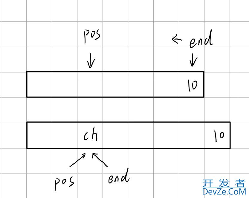 C++ STL-string类底层实现过程