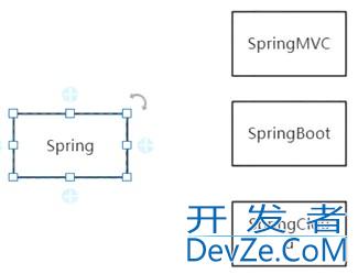 Spring框架概述和翻转权限控制方式