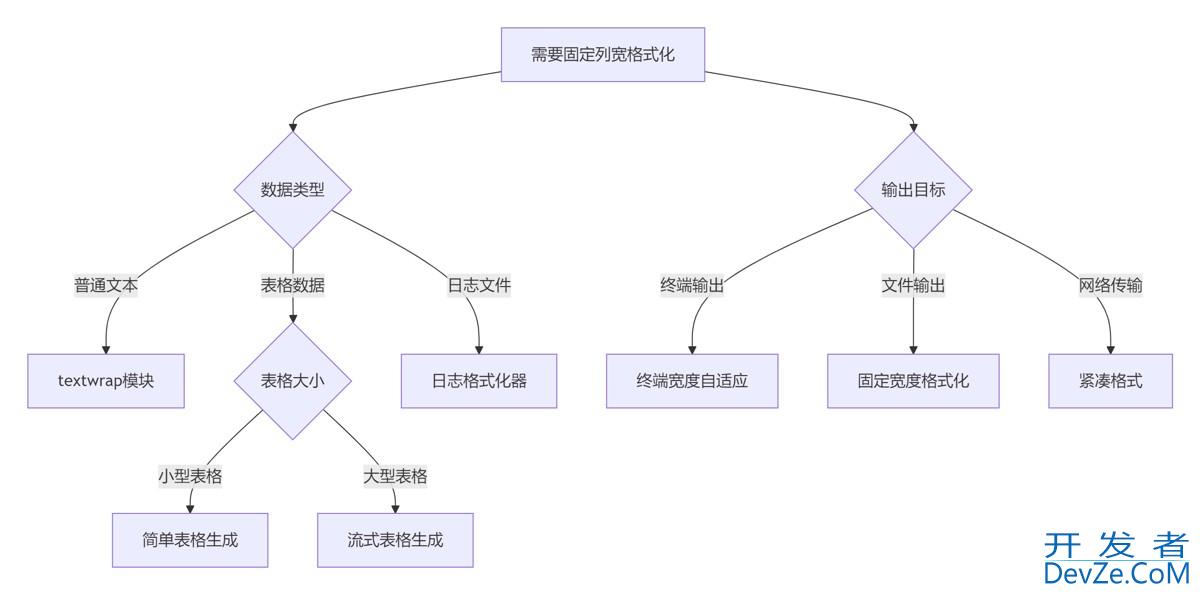 Python实现固定列宽文本格式化终极指南