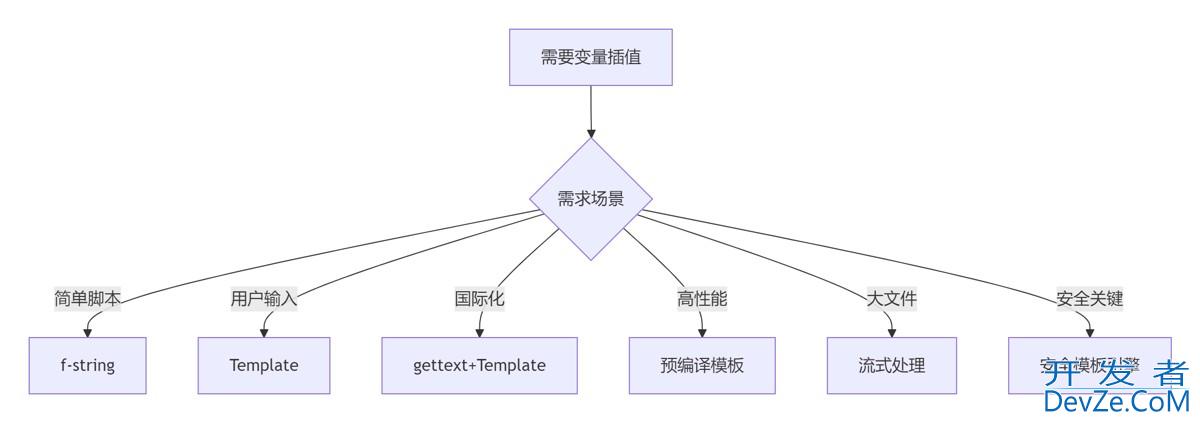 从基础到高级解析Python字符串变量插值