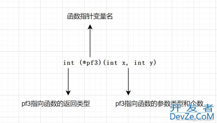 深入解析C++中函数指针及其数组、typedef关键字用法举例
