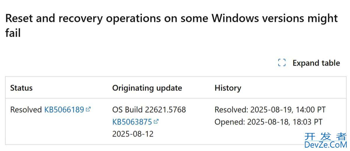 微软承认8月更新导致部分设备从Win10升级到Win11报错0x8007007F