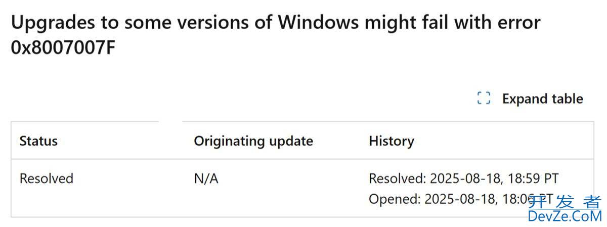 微软承认8月更新导致部分设备从Win10升级到Win11报错0x8007007F