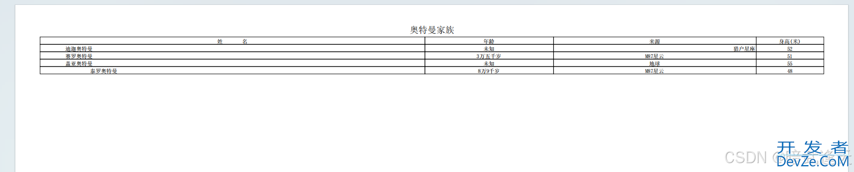 Java多种方式实现Excel转Pdf的保姆级教程
