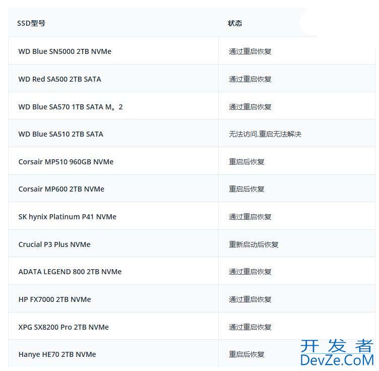微软紧急调查Win11八月更新导致硬盘失联/部分SSD变砖等问题
