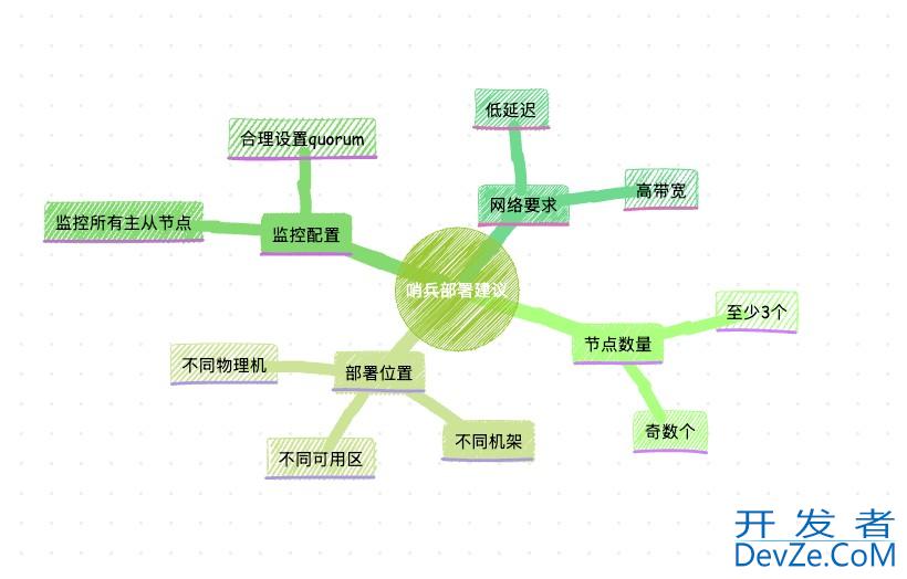 Redis的哨兵模式工作流程及原理详解