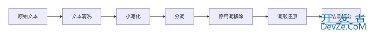 从基础到高级详解Python文本分词的完全指南