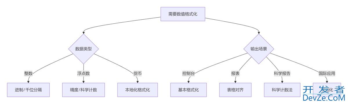 从基础到高级详解Python数值格式化输出的完全指南