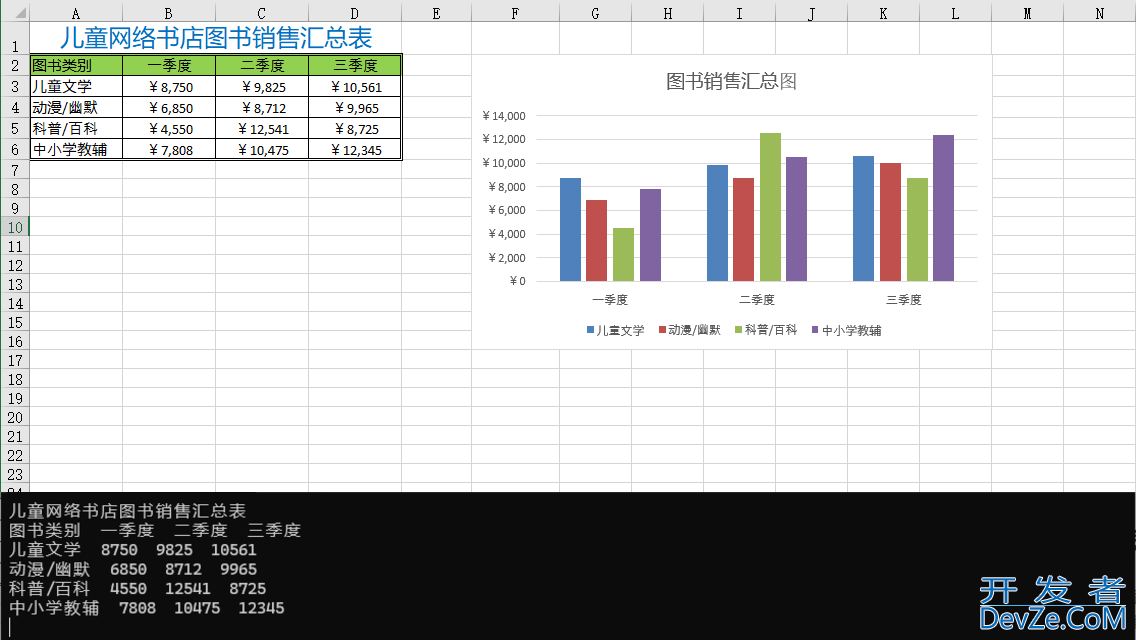 Python用Spire.XLS操作Excel图表的高阶教程