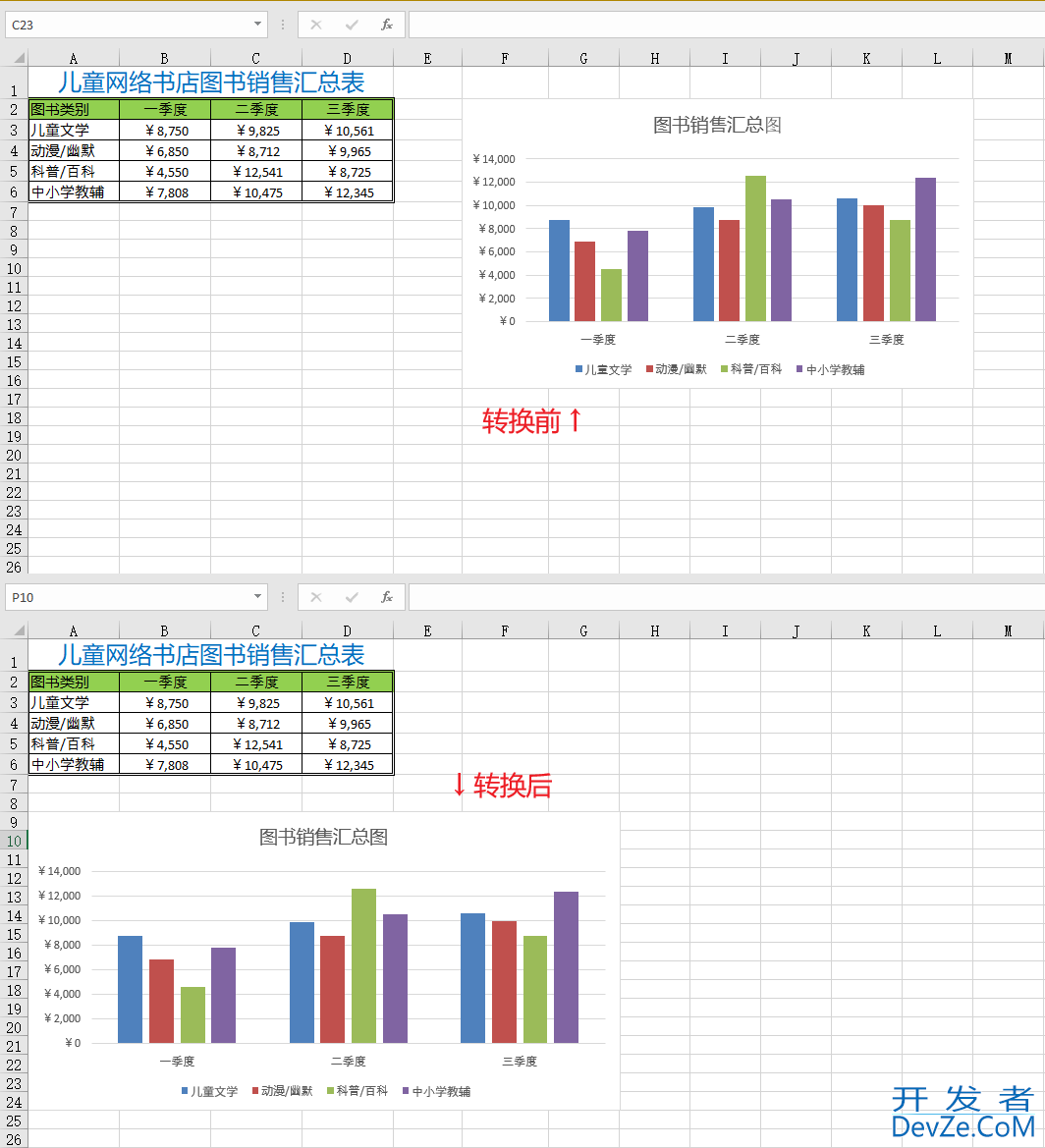 Python用Spire.XLS操作Excel图表的高阶教程