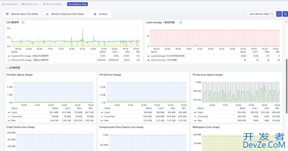 HertzBeat 监控 SpringBoot 使用案例(最新整理)