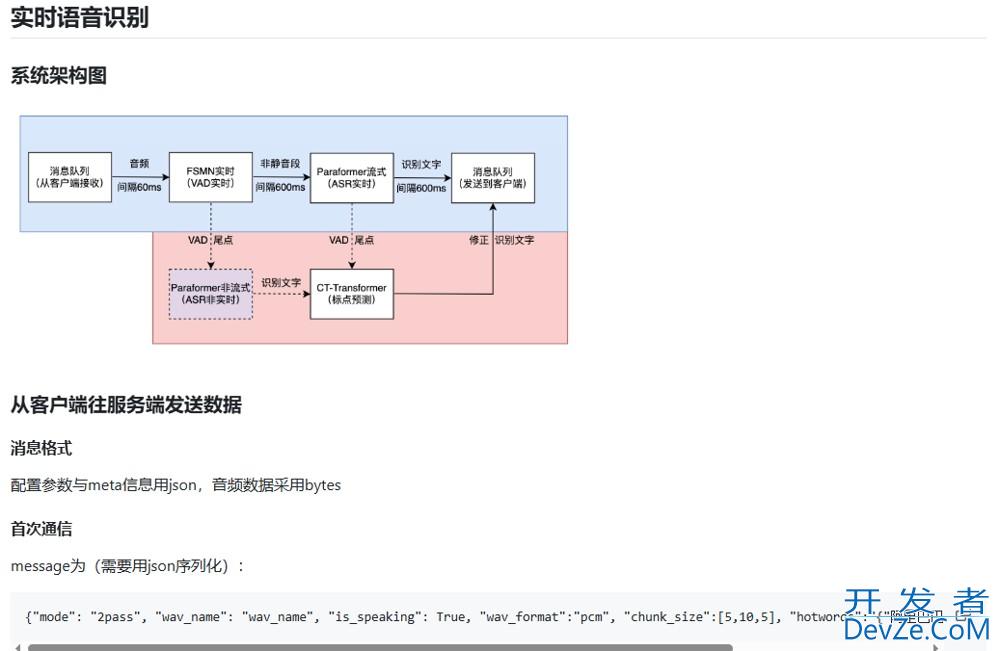SpringBoot集成语音识别模型FunASR的过程详解