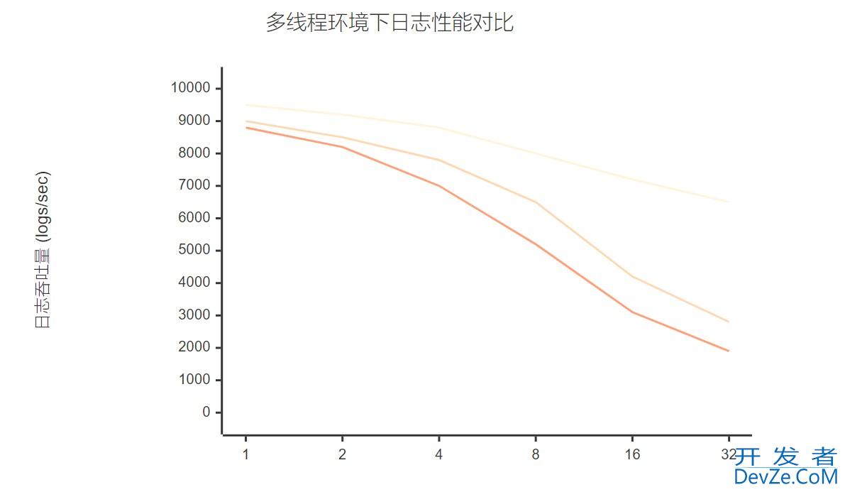 Python多线程日志错乱之logging.Handler并发问题解决