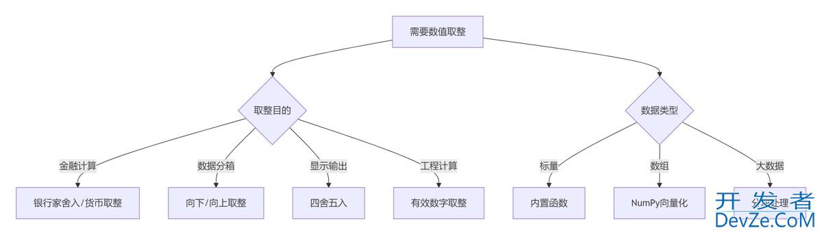 Python实现数值取整方法的完全指南