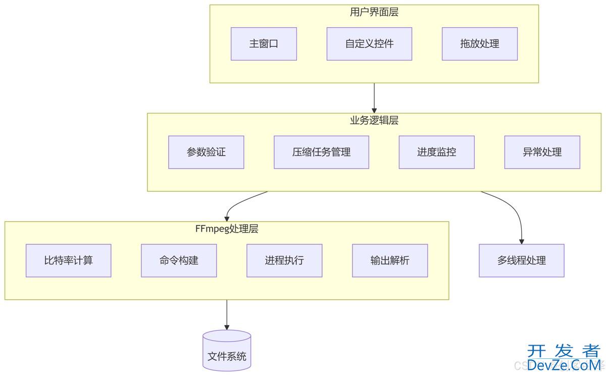Python结合FFmpeg开发智能视频压缩工具