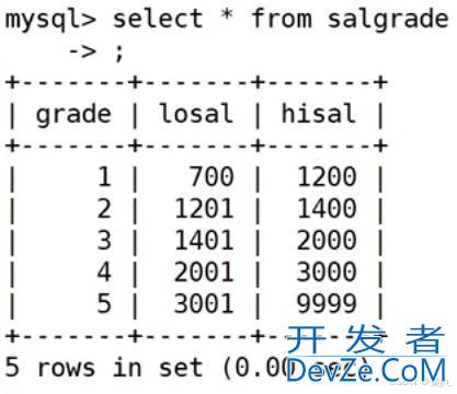 MySQL之复合查询使用及说明