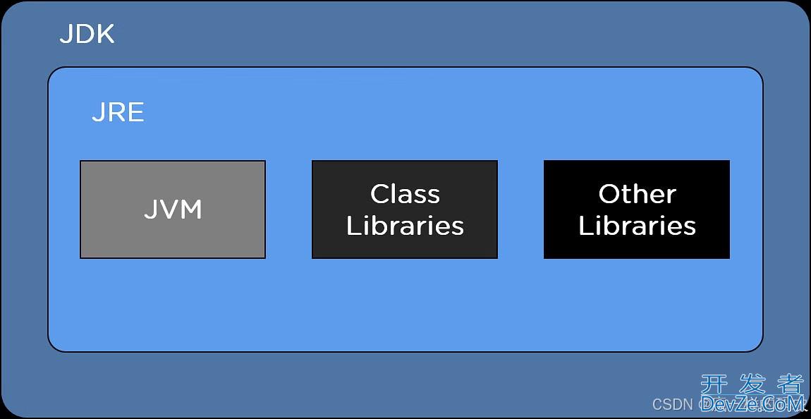 Java Development Kit(JDK)使用及说明