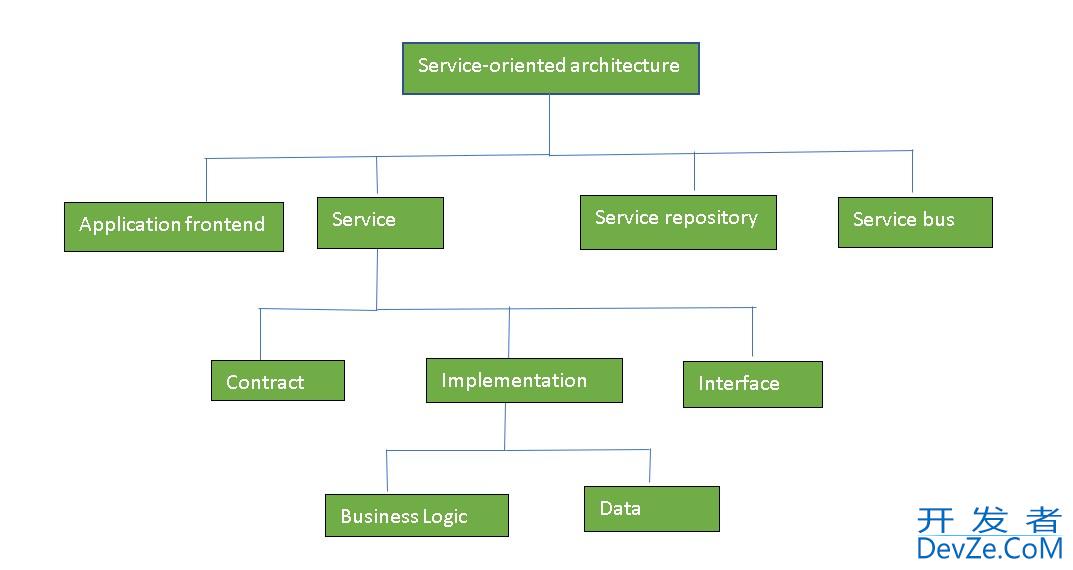 Java调用Web Service的技术流程实践示例