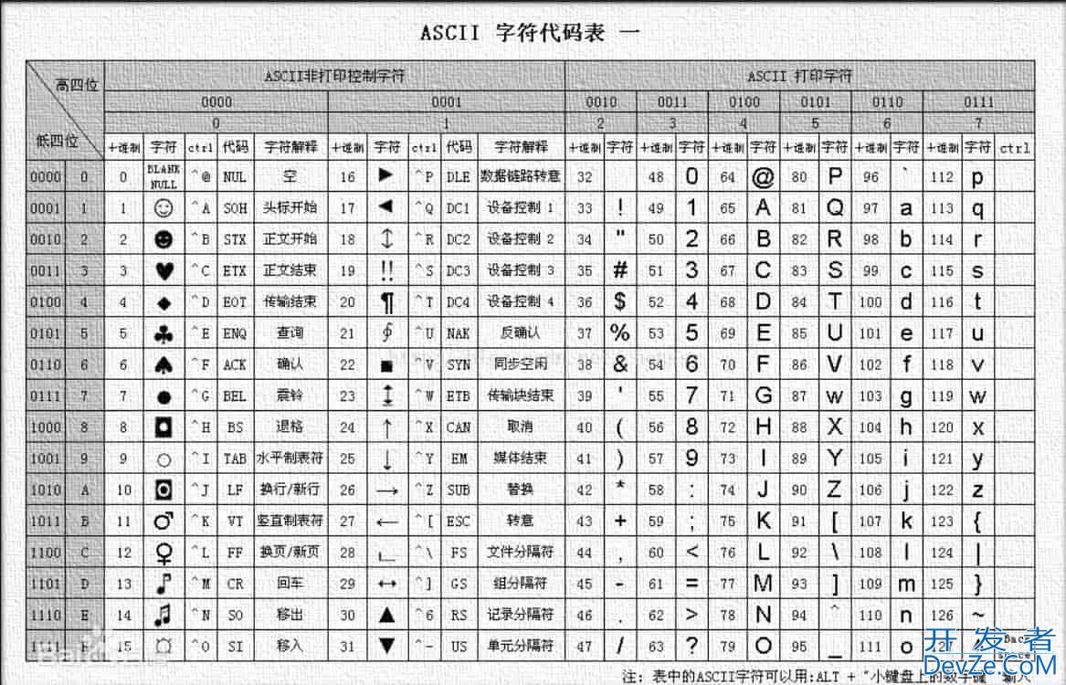 Go语言变量与类型使用简明指南