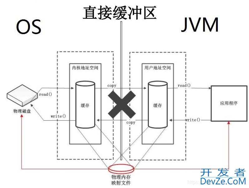 Java代码优化实现Zip压缩大文件从30秒到近乎1秒的优化过程