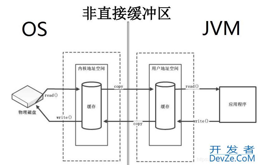 Java代码优化实现Zip压缩大文件从30秒到近乎1秒的优化过程