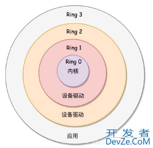 Java代码优化实现Zip压缩大文件从30秒到近乎1秒的优化过程