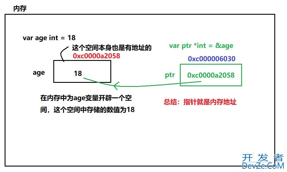 Go语言变量与类型使用简明指南
