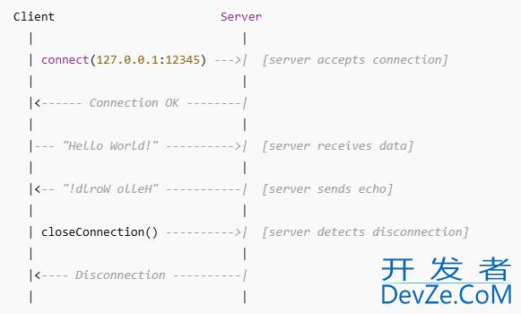 使用C++手搓一个TCP连接管理器