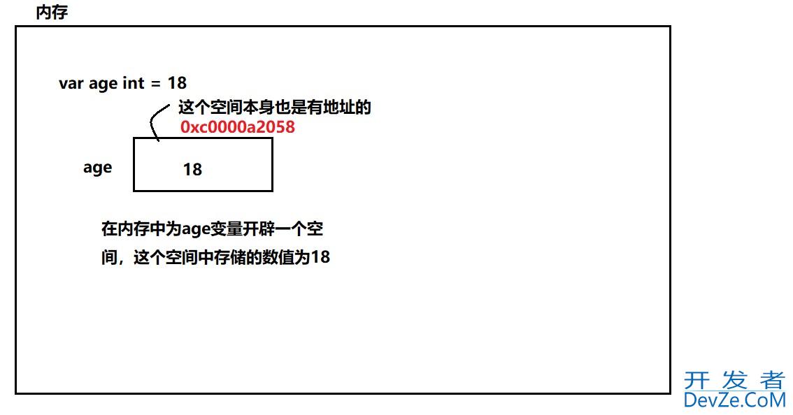 Go语言变量与类型使用简明指南