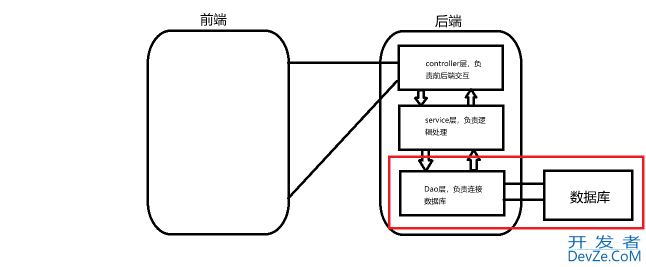 IDEA使用Maven和MyBatis简化数据库连接的详细过程
