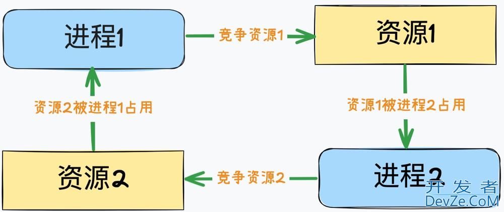 Java并发之线程同步、死锁、多线程编排全面解析